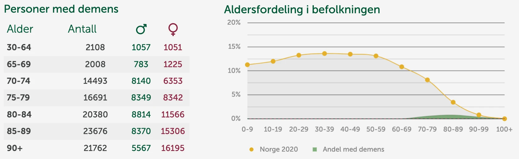 demenskartet demenskartet